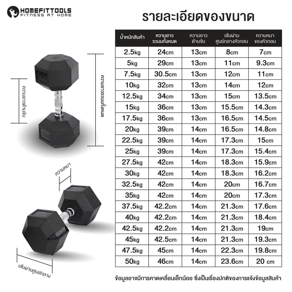 ดัมเบลยางเหลี่ยม HOMEFITTOOLS 15 KG 1 คู่